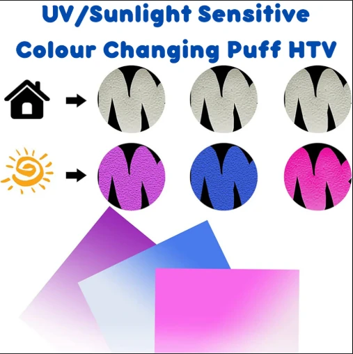 فنيل حراري متغير مع الضوء